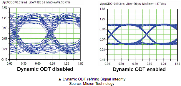 The Secrets of PC Memory: Part 4 Dynamic On-Die Termination & ZQ Driver Calibration