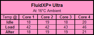 Watercooling Fluid Shootout Results and Conclusions