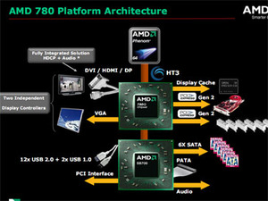AMD's 780G integrated graphics chipset