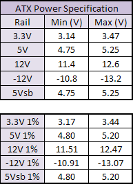 Enermax Pro 82+ 625W PSU Testing Procedure and the 80Plus Program