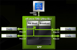 First Look: Nvidia nForce 790i Ultra SLI Nvidia nForce 790i series continued