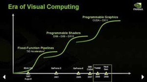 Nvidia's David Kirk on CUDA, CPUs and GPUs Making GPU Computing a standard