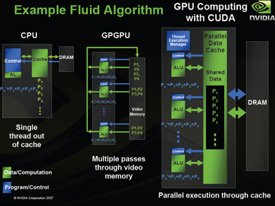 Nvidia's David Kirk on CUDA, CPUs and GPUs On CPUs and GPUs