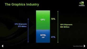 Nvidia Analyst Day: Biting Back at Intel