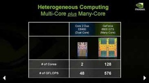 Nvidia Analyst Day: Biting Back at Intel On the future of CUDA