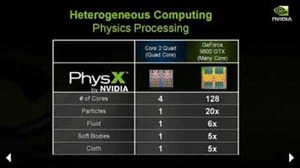 Nvidia Analyst Day: Biting Back at Intel On the future of graphics