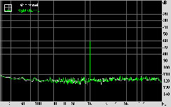 Gigabyte GA-X48T-DQ6 Subsystem Testing: Audio Performance