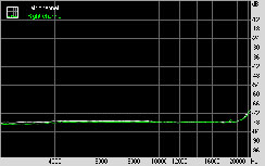 Gigabyte GA-X48T-DQ6 Subsystem Testing: Audio Performance