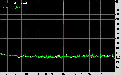 Gigabyte GA-X48T-DQ6 Subsystem Testing: Audio Performance