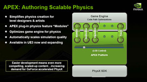 GT200: Nvidia GeForce GTX 280 analysis GPU accelerated PhysX and some concerns