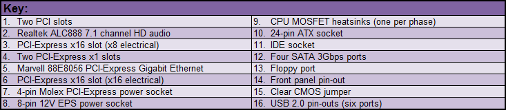 AMD 770X Motherboard Duel Sapphire AM2RX780 Board Layout