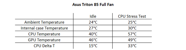 Asus Triton 85 Testing and Results