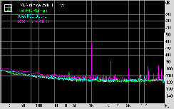 EVGA nForce 750i SLI FTW Subsystem Testing: Audio Performance