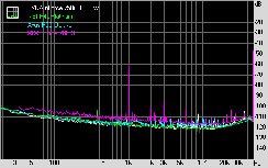 EVGA nForce 750i SLI FTW Subsystem Testing: Audio Performance