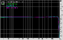 EVGA nForce 750i SLI FTW Subsystem Testing: Audio Performance