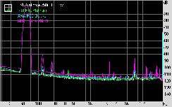 EVGA nForce 750i SLI FTW Subsystem Testing: Audio Performance