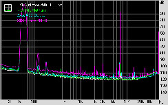 EVGA nForce 750i SLI FTW Subsystem Testing: Audio Performance