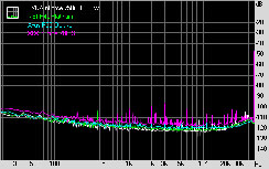 EVGA nForce 750i SLI FTW Subsystem Testing: Audio Performance