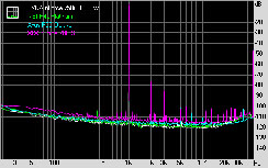 EVGA nForce 750i SLI FTW Subsystem Testing: Audio Performance