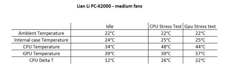 Lian Li Tyr PC-X2000 Testing and Results