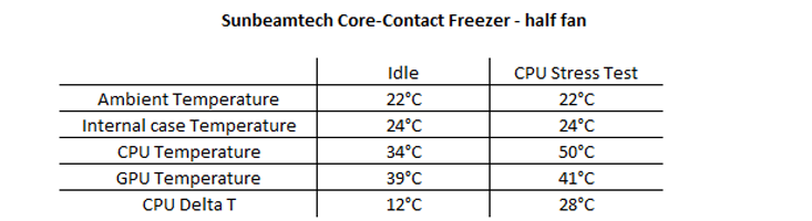 Sunbeamtech Core-Contact Freezer Testing and Results