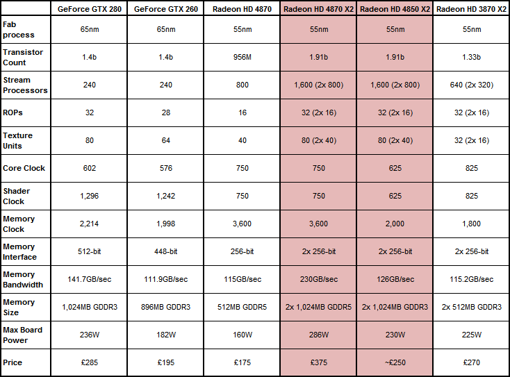 драйвера ati radeon 4870 драйвера