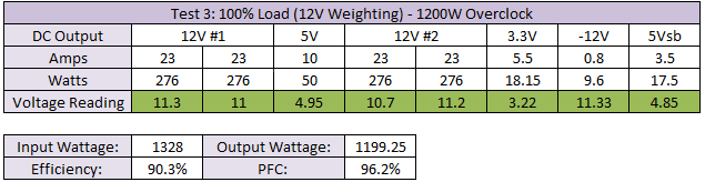 Corsair HX1000W PSU Conclusions, Value and Final Thoughts