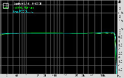 Gigabyte GA-EP45-DS3R Subsystem Testing: Audio Performance