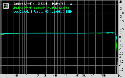 Gigabyte GA-MA790GP-DS4H Subsystem Testing: Audio Performance
