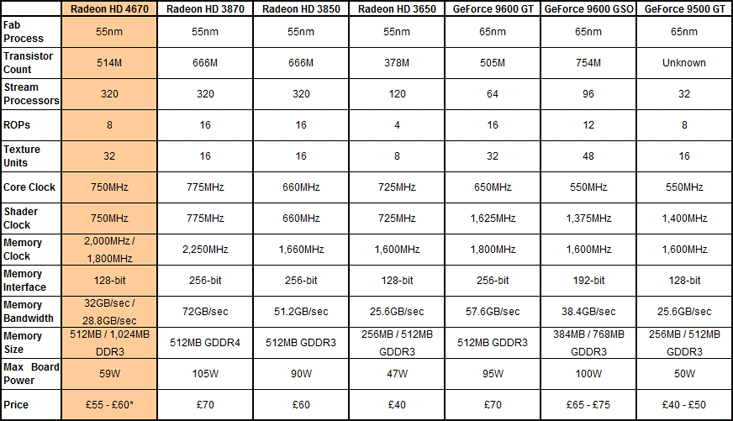 AMD ATI Radeon HD 4670 512MB