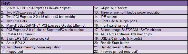 Asus Maximus II Formula Board Layout