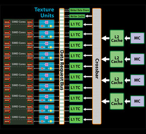 RV770: ATI Radeon HD 4850 & 4870 analysis  Texturing