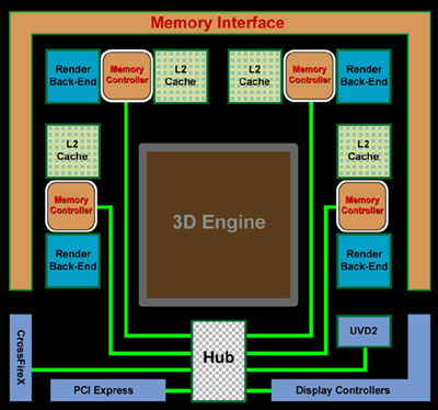 RV770: ATI Radeon HD 4850 & 4870 analysis  Memory and ROP Architecture