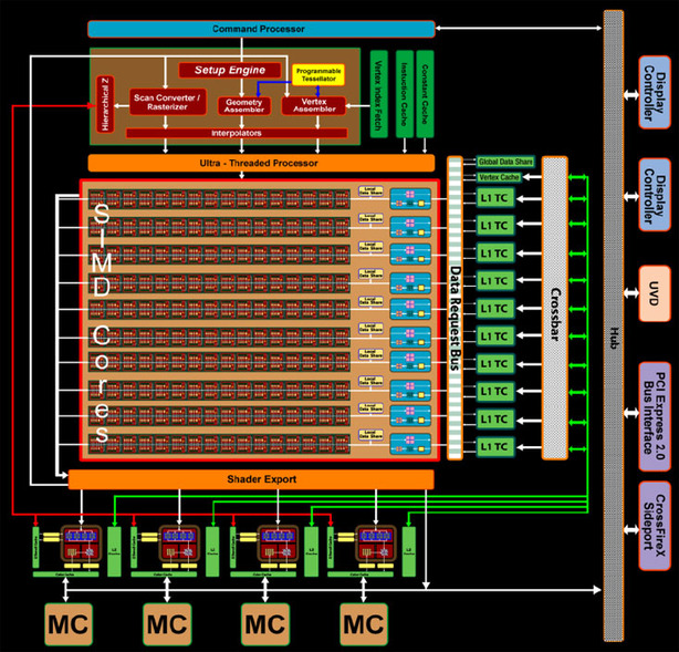 RV770: ATI Radeon HD 4850 & 4870 analysis  RV770 Architecture