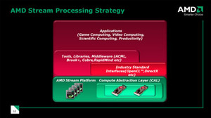 RV770: ATI Radeon HD 4850 & 4870 analysis  Stream Computing Architecture