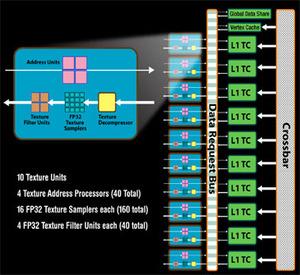 RV770: ATI Radeon HD 4850 & 4870 analysis  Texturing