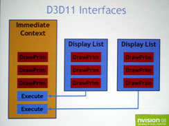 DirectX 11: A look at what's coming Multi-threading