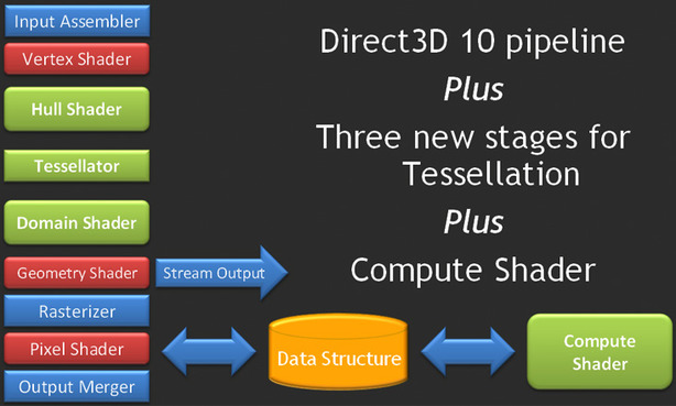 DirectX 11: A look at what's coming Where we're heading