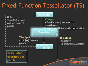 DirectX 11: A look at what's coming Tessellation - 2
