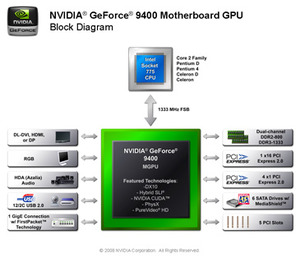 Nvidia MCP7a GeForce 9 series mGPU