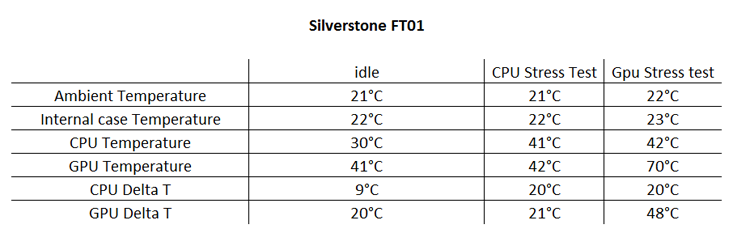 Silverstone FT01 Testing and Results
