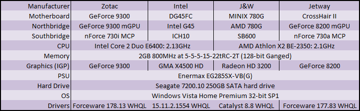 Zotac GeForce 9300 (MCP7a) motherboard Testing Methods