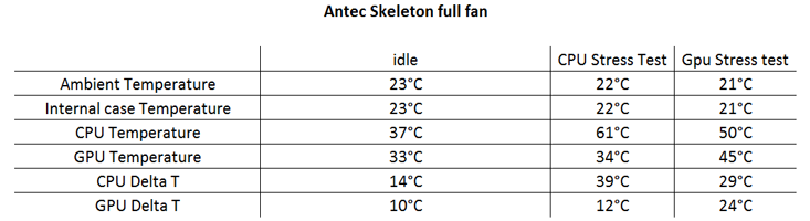 Antec Skeleton Testing and Results