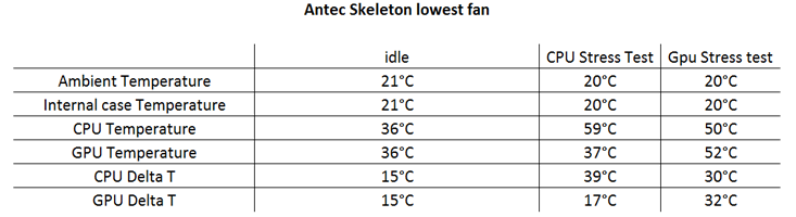 Antec Skeleton Testing and Results