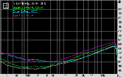 DFI LANParty JR P45 T2RS Subsystem Testing: Audio Performance