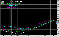 DFI LANParty JR P45 T2RS Subsystem Testing: Audio Performance