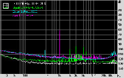 DFI LANParty JR P45 T2RS Subsystem Testing: Audio Performance
