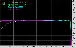 DFI LANParty JR P45 T2RS Subsystem Testing: Audio Performance