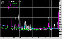 DFI LANParty JR P45 T2RS Subsystem Testing: Audio Performance