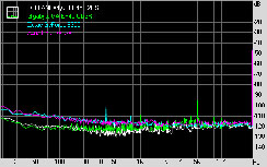 DFI LANParty JR P45 T2RS Subsystem Testing: Audio Performance